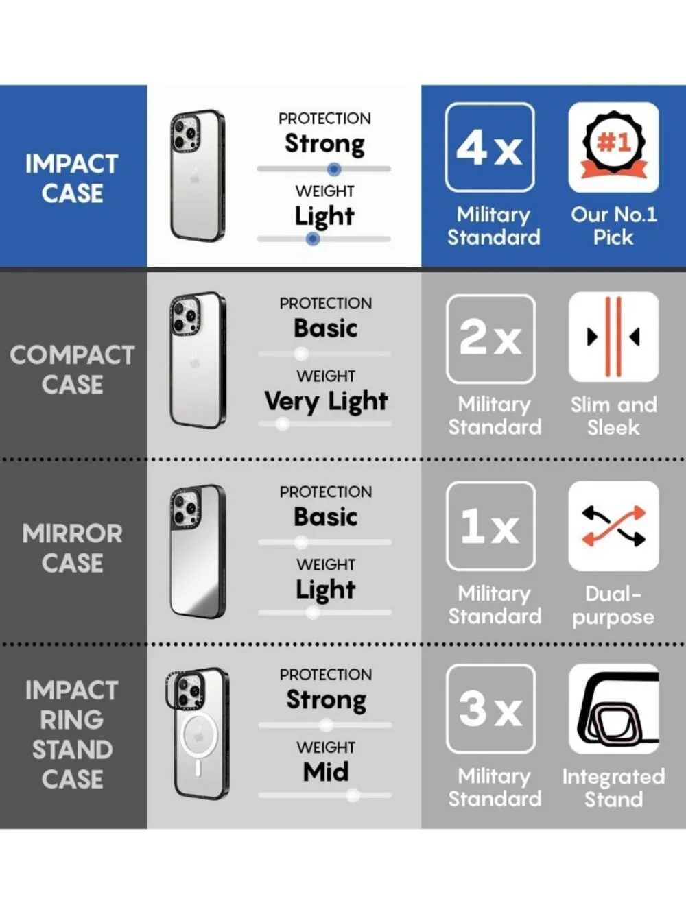Stylish Impact-Resistant iPhone 15 Pro Max Case - Slim, Durable, Shockproof